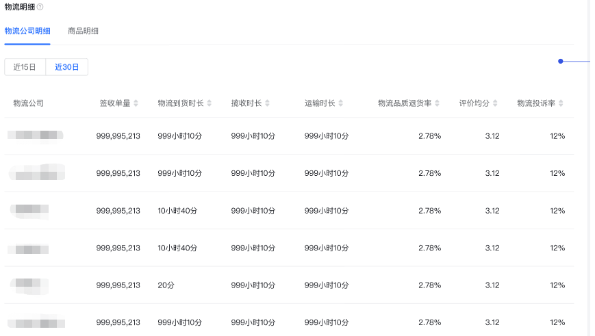 抖音物流分析：物流概覽介紹